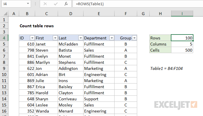 How To Count How Many Rows Have Data In Excel